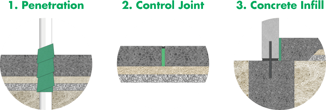 GREENZONE Applications diagram